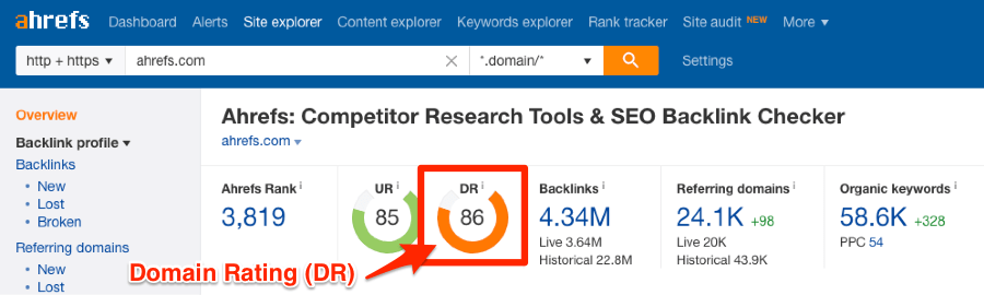 Screenshot of Ahrefs' tool highlighting Domain Rating (DR)