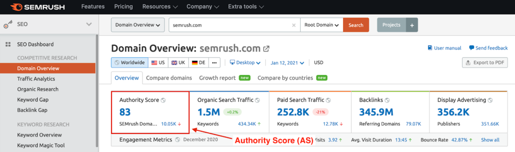 Screenshot of SEMRush's tool highlighting Authority Score (AS)